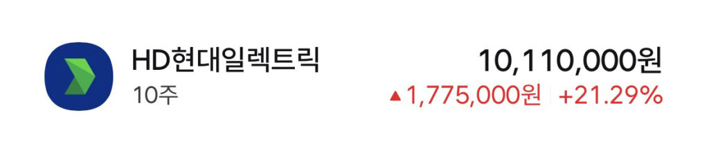 HD현대일렉트릭 차트
