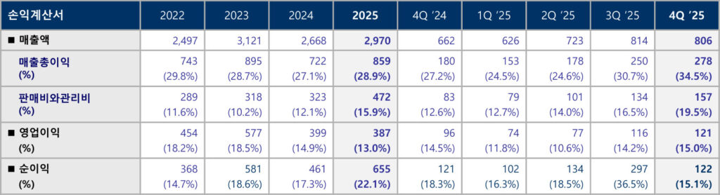 태광 손익계산서 IR 자료