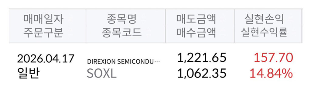 SOXL 계좌 수익률 인증 화면-4사이클