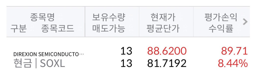 SOXL 무한매수법 4사이클 계좌 현황