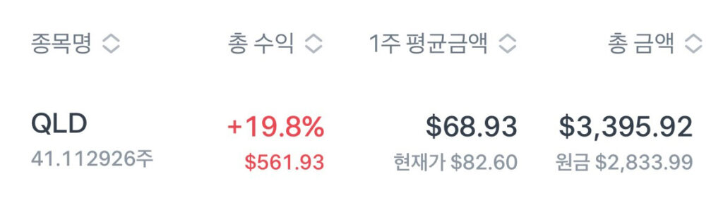 QLD 계좌 수익률 인증 화면