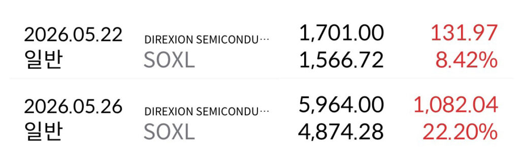 SOXL 계좌 수익률 인증 화면-9사이클