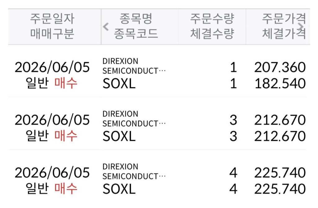 SOXL 매수 실제 계좌 현황