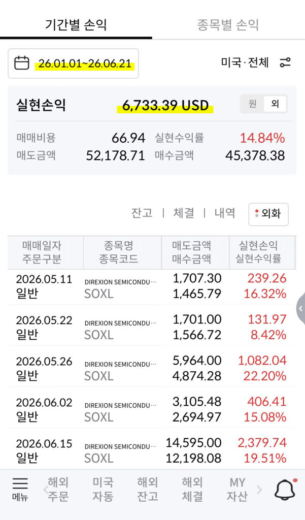 SOXL 무한매수 1~11사이클 실제 계좌 수익