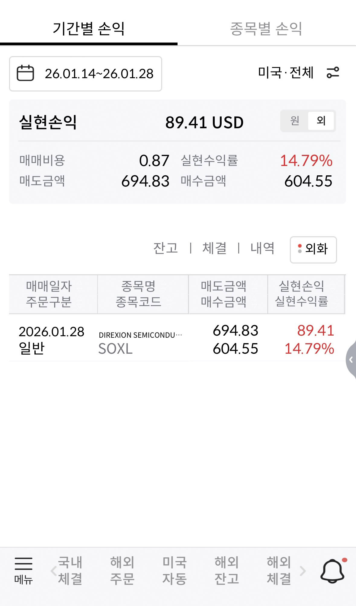 라오어 무한매수법 SOXL 1사이클 매도 수익 결과 인증 화면