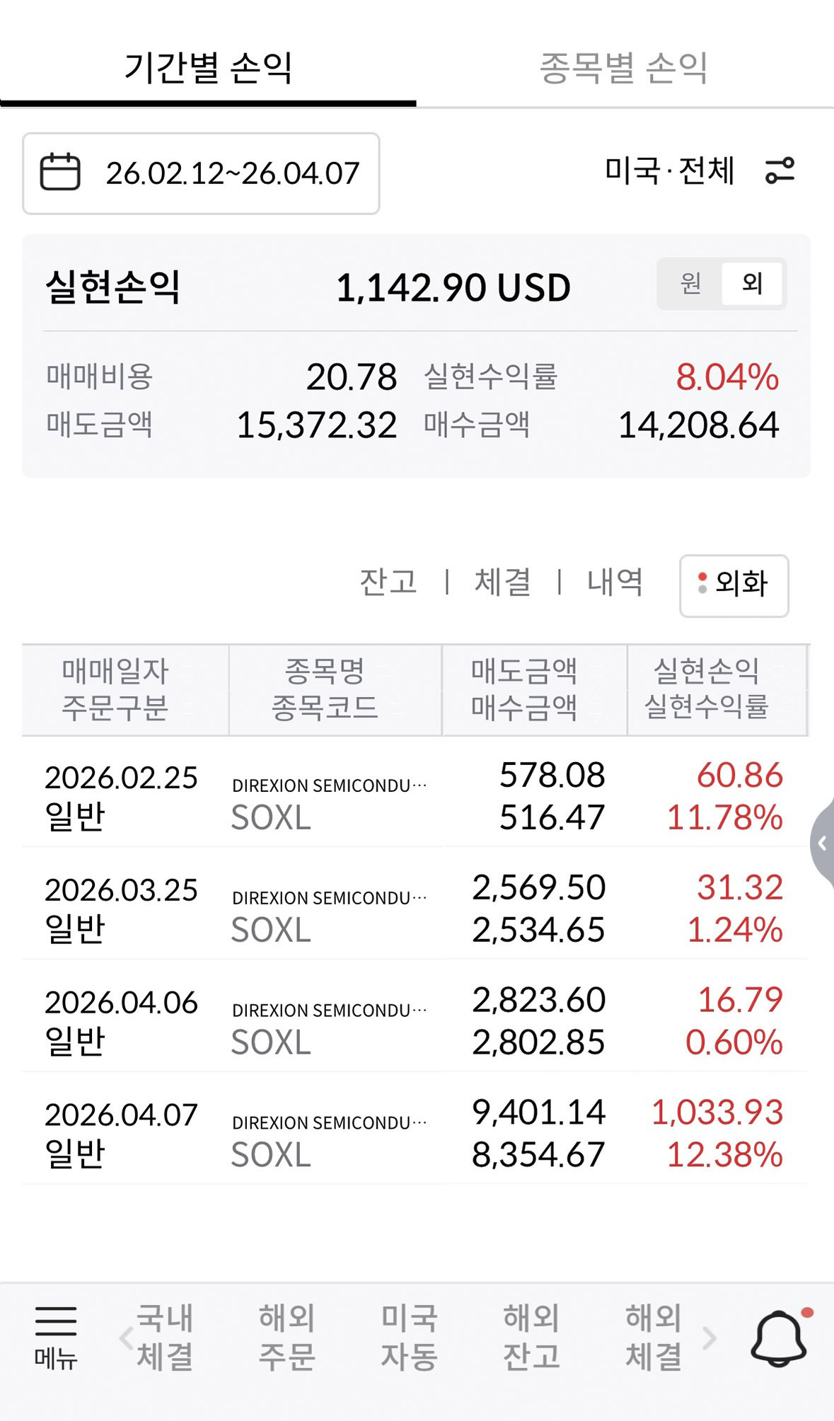 라오어 무한매수법 SOXL 3사이클 매도 수익 결과 인증 화면