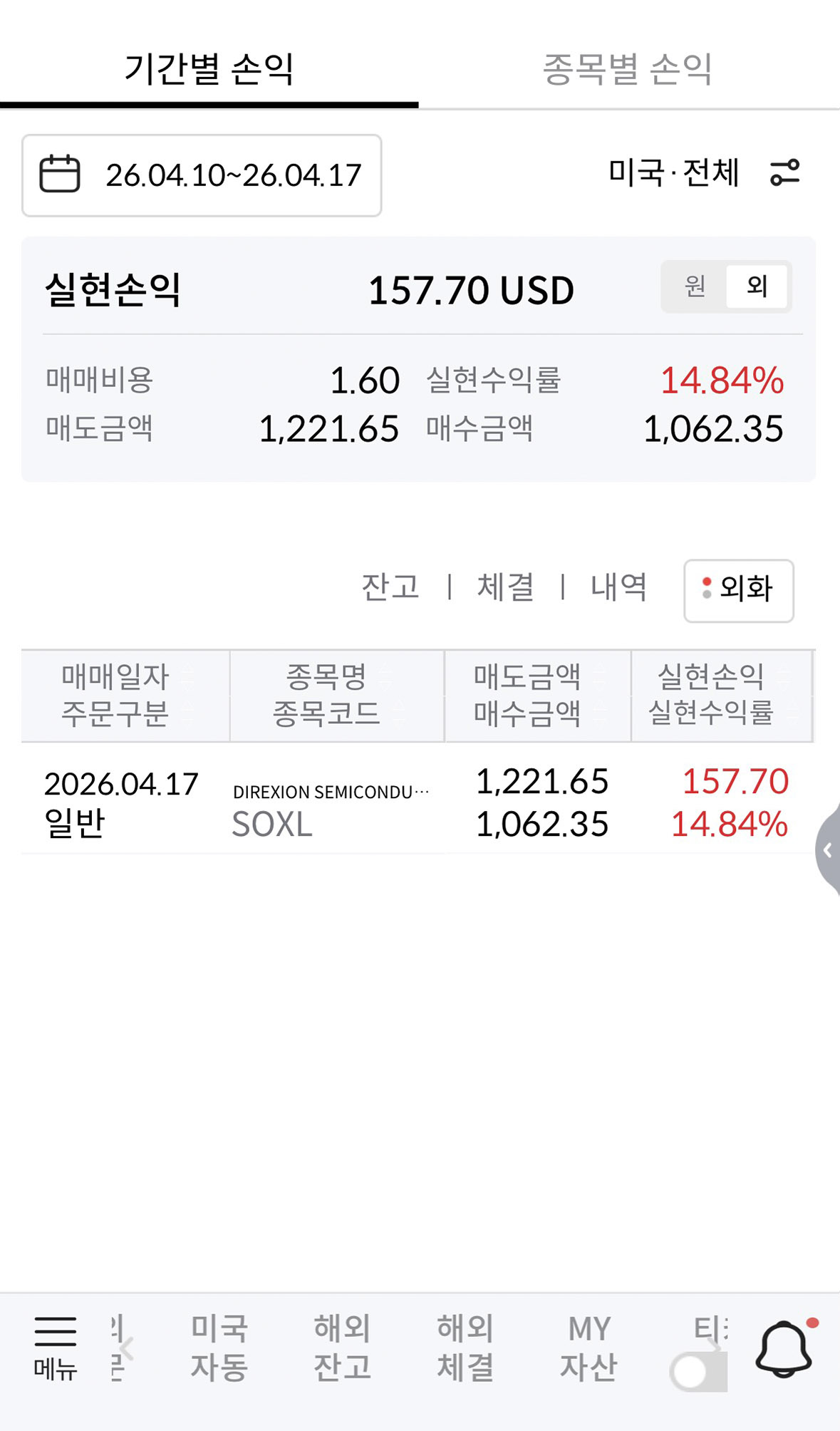 라오어 무한매수법 SOXL 4사이클 매도 수익 결과 인증 화면