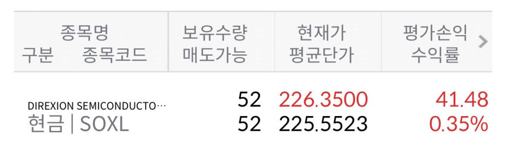 당사출고 후-SOXL 52주 보유 실제 메리츠 01 계좌