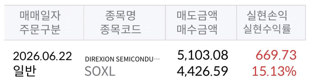 SOXL 무한매수-12사이클 실제 계좌 수익