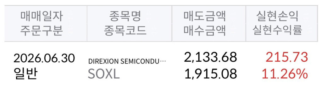 SOXL 13사이클 중간 익절 계좌