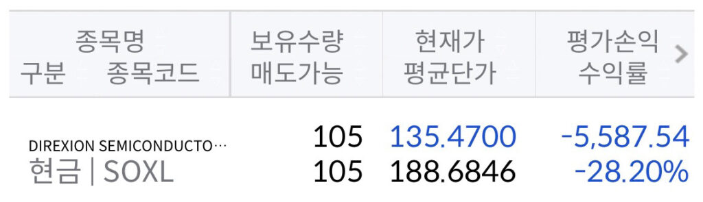 SOXL 13사이클 손실 계좌