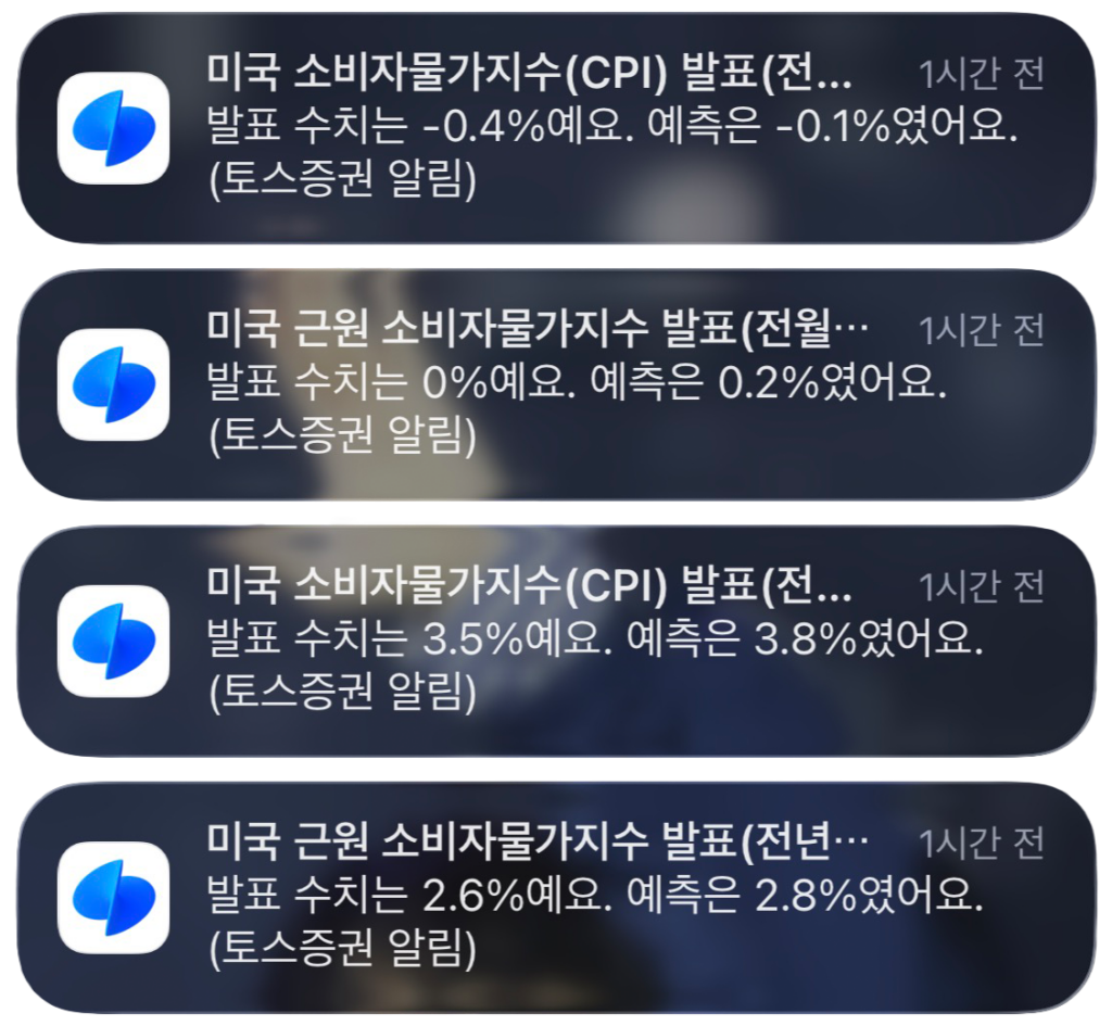 미국 CPI 발표 결과 알림