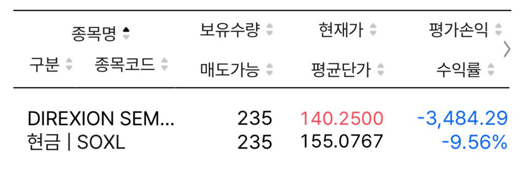 SOXL 무한매수-13사이클 실제 계좌 현황