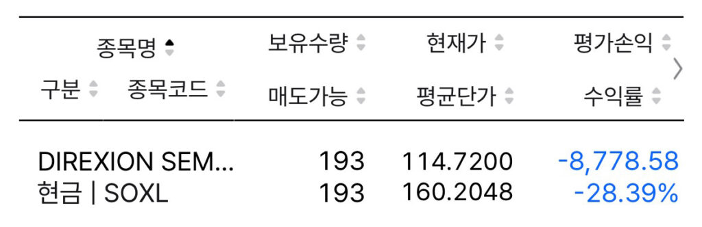 SOXL 무한매수-13사이클 실제 계좌 현황
