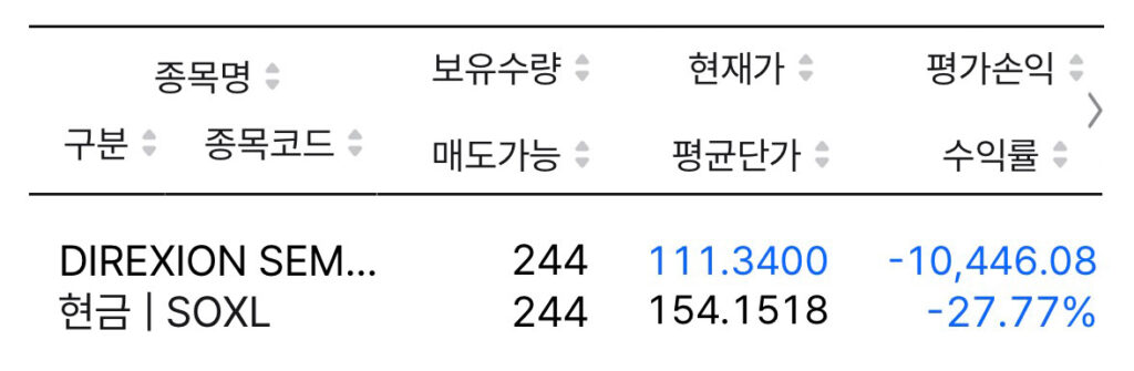 SOXL 실계좌 투자 캡처 이미지