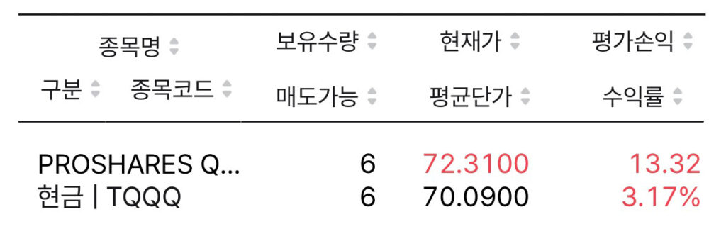 라오어 VR7기 1주차 TQQQ 실계좌 캡처